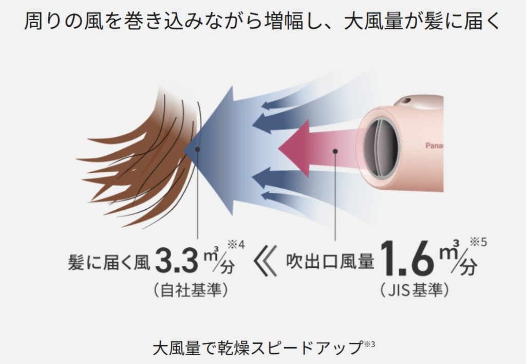 パナソニック　イオニティ　大風量